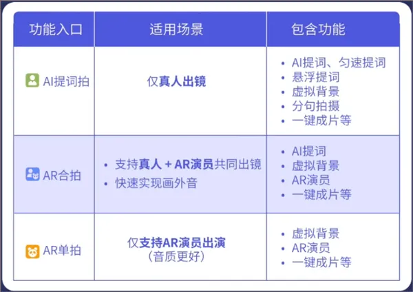 说得相机软件 v6.5.2安卓版