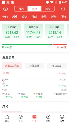 财信证券app官方版 v8.4.2安卓版
