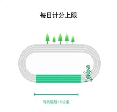 运动世界校园最新版 v7.2.10安卓版