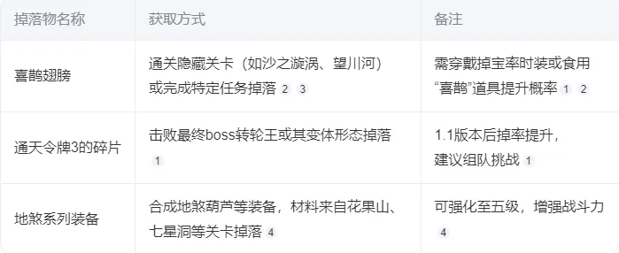 造梦西游八荒湮隳篇v1.0.0 最新版 造梦西游八荒湮隳篇v1.0.0 最新版