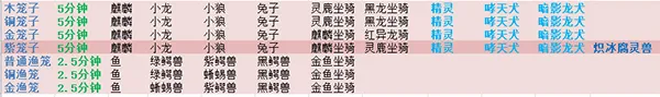 遇见手游 v1.8.8.0安卓版