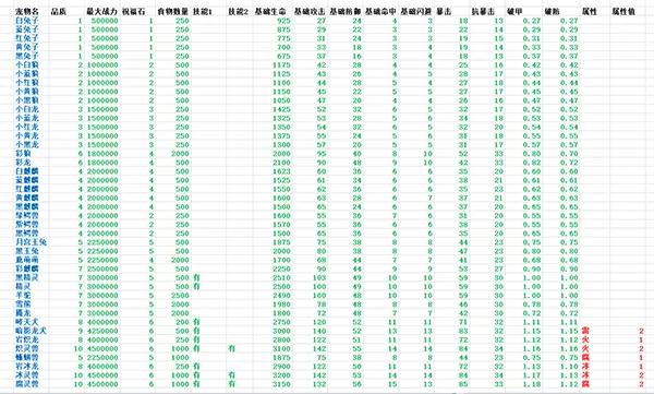 遇见手游 v1.8.8.0安卓版