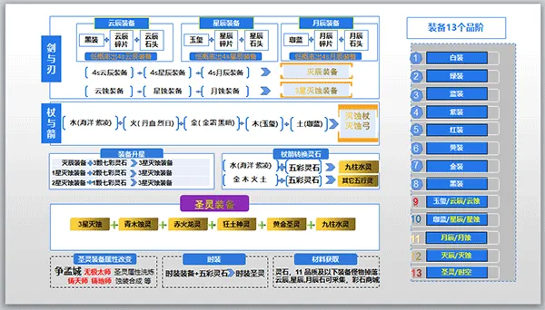 遇见手游 v1.8.8.0安卓版