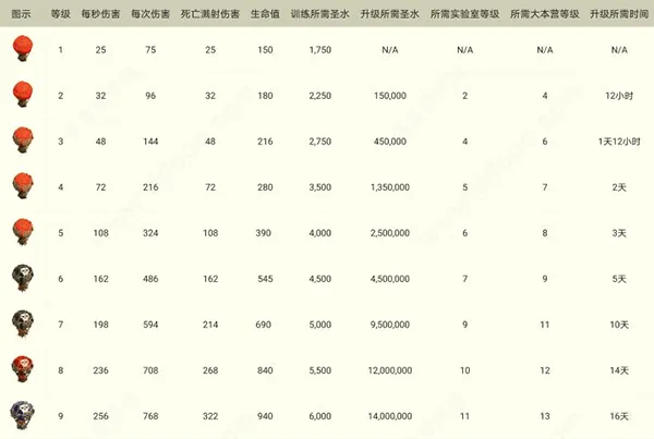 部落冲突国际服2026最新版本 v18.200.19安卓版