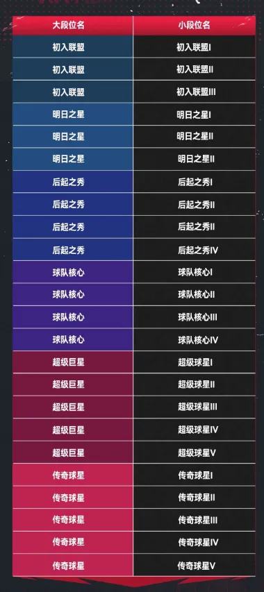 NBA巅峰对决九游版 NBA巅峰对决九游版