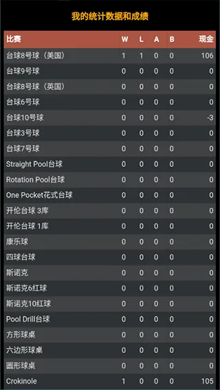 pool break lite最新版 v2.7.2手机版