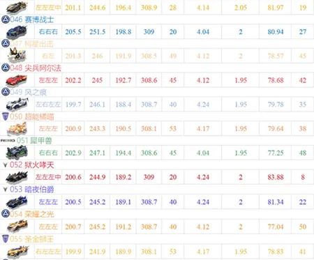 qq飞车手游官方版