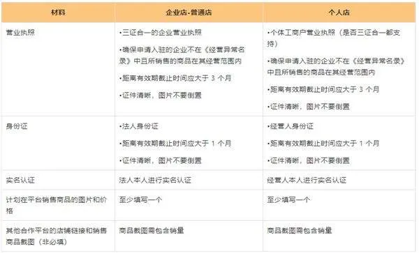 temu商家版app v3.1.5安卓版